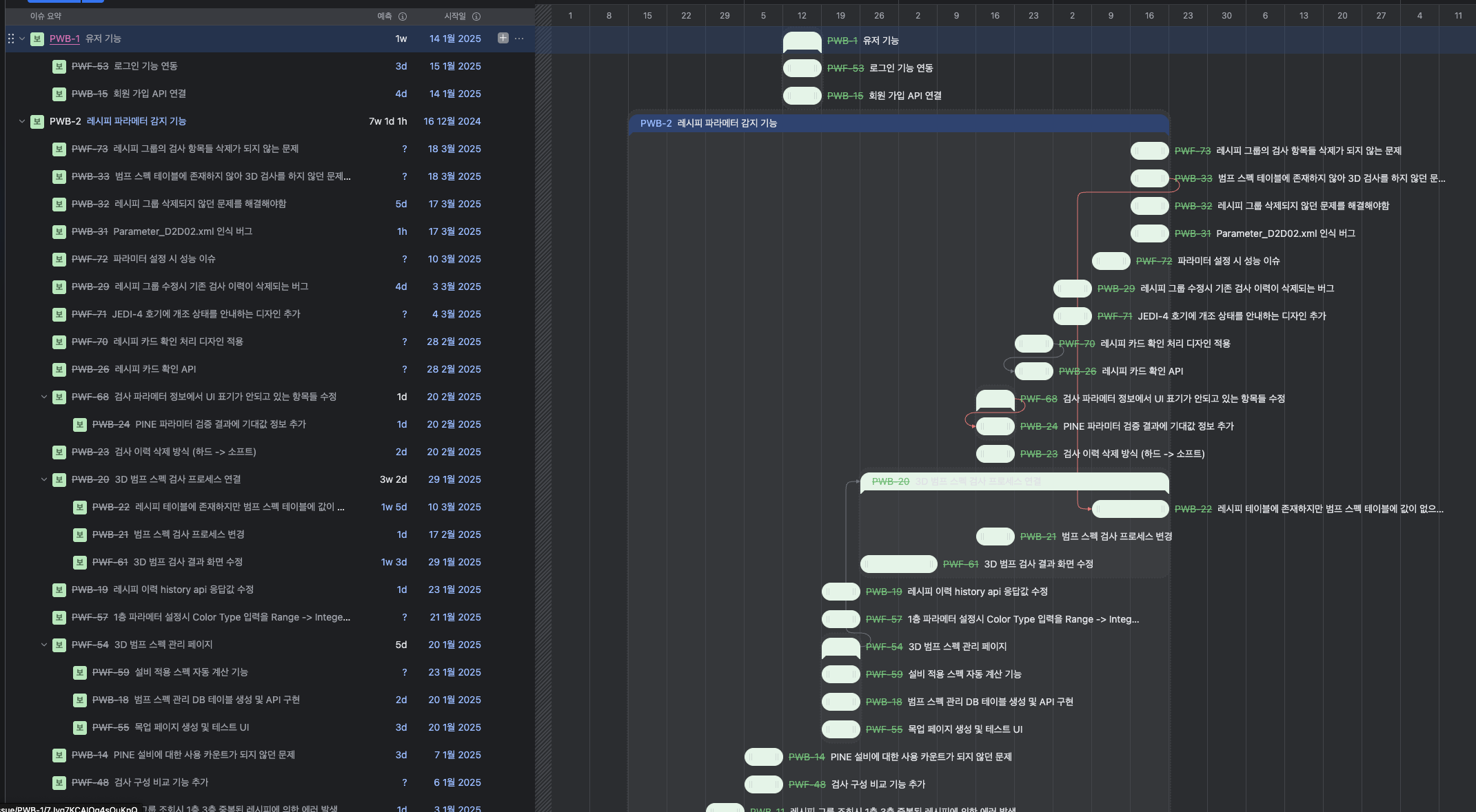 YouTrack GantChart
